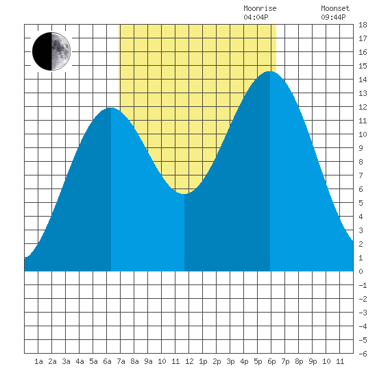 Kasaan tide chart for Sunday, October 2, 2022