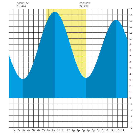 Kasaan tide chart for Saturday, November 19, 2022