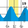 Kasaan tide chart for Saturday, November 19, 2022