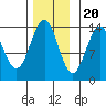 Kasaan tide chart for Sunday, November 20, 2022