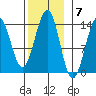 Kasaan tide chart for Monday, November 7, 2022