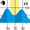 Kasaan tide chart for Thursday, December 15, 2022
