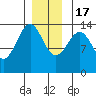 Kasaan tide chart for Saturday, December 17, 2022