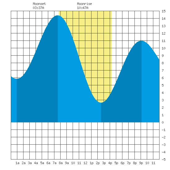 Kasaan tide chart for Monday, January 30, 2023
