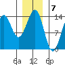 Kasaan tide chart for Saturday, January 7, 2023