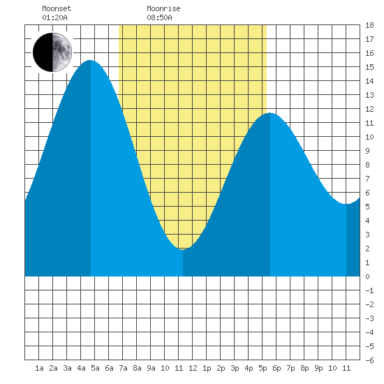 Kasaan tide chart for Sunday, February 26, 2023