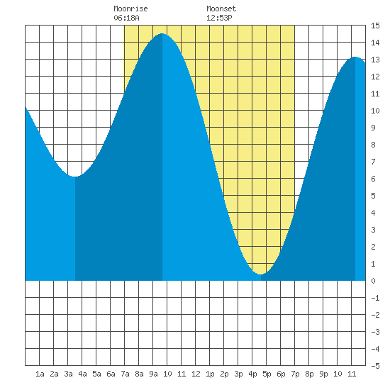 Kasaan tide chart for Friday, March 17, 2023