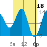 Kasaan tide chart for Saturday, March 18, 2023