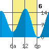 Kasaan tide chart for Monday, March 6, 2023