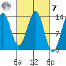 Kasaan tide chart for Tuesday, March 7, 2023