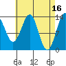 Kasaan tide chart for Sunday, April 16, 2023