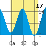 Kasaan tide chart for Monday, April 17, 2023