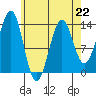 Kasaan tide chart for Saturday, April 22, 2023