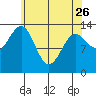 Kasaan tide chart for Wednesday, April 26, 2023