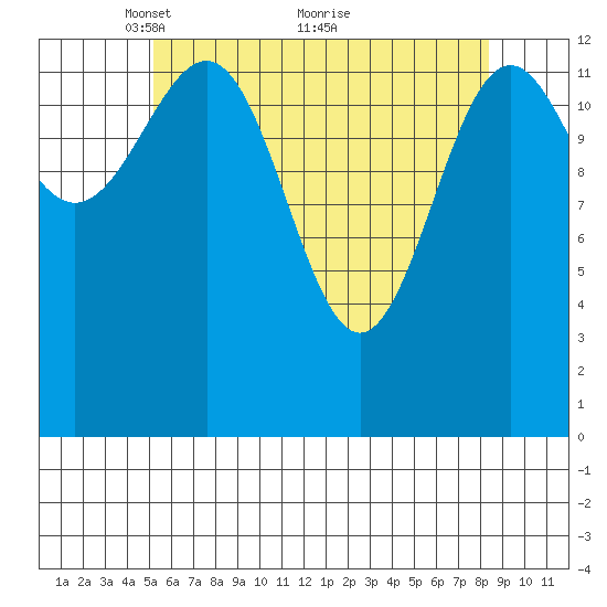 Kasaan tide chart for Friday, April 28, 2023