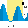 Kasaan tide chart for Saturday, April 8, 2023