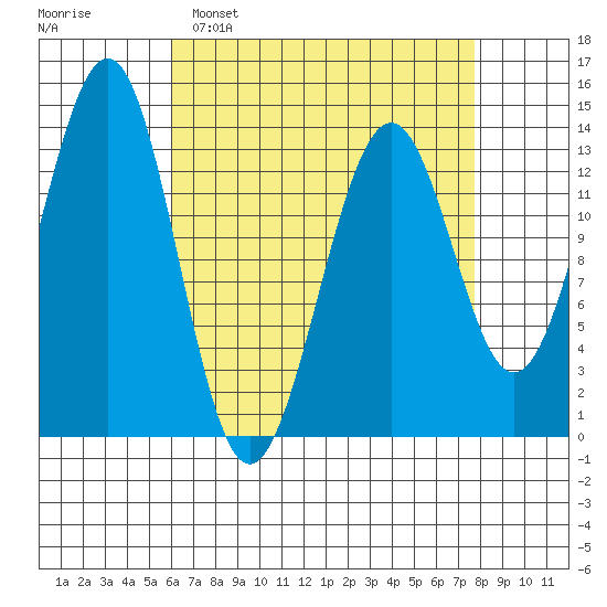 Kasaan tide chart for Sunday, April 9, 2023