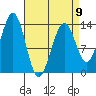 Kasaan tide chart for Sunday, April 9, 2023