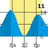 Kasaan tide chart for Thursday, May 11, 2023