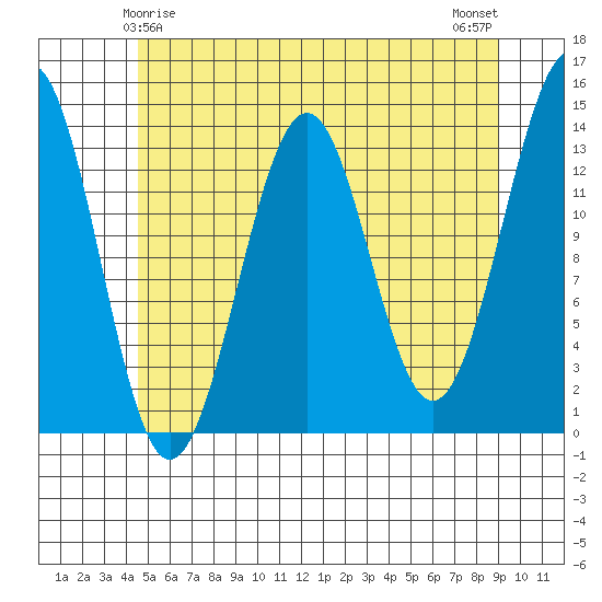 Kasaan tide chart for Wednesday, May 17, 2023