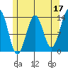 Kasaan tide chart for Wednesday, May 17, 2023