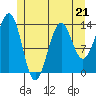 Kasaan tide chart for Sunday, May 21, 2023