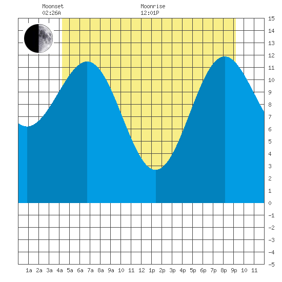 Kasaan tide chart for Saturday, May 27, 2023