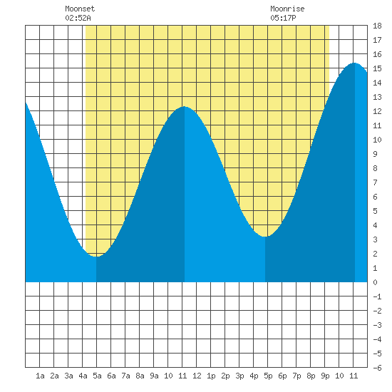 Kasaan tide chart for Wednesday, May 31, 2023
