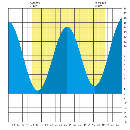 Kasaan tide chart for Wednesday, May 3, 2023