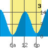 Kasaan tide chart for Wednesday, May 3, 2023