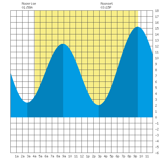 Kasaan tide chart for Monday, June 12, 2023