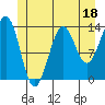 Kasaan tide chart for Sunday, June 18, 2023