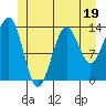 Kasaan tide chart for Monday, June 19, 2023