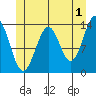 Kasaan tide chart for Thursday, June 1, 2023