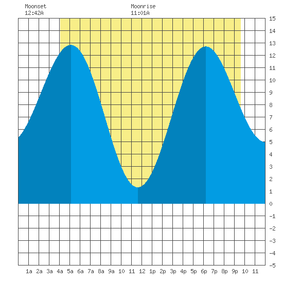 Kasaan tide chart for Saturday, June 24, 2023