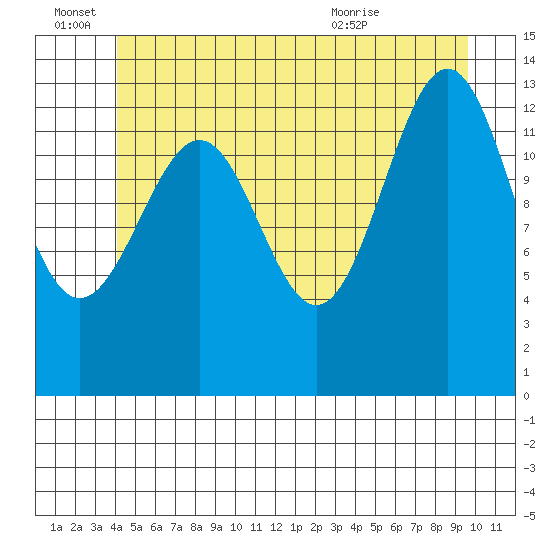 Kasaan tide chart for Tuesday, June 27, 2023