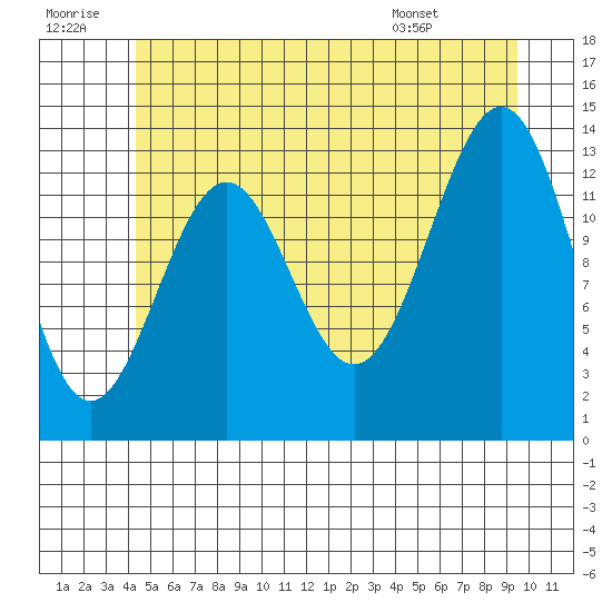 Kasaan tide chart for Tuesday, July 11, 2023