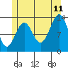 Kasaan tide chart for Tuesday, July 11, 2023