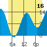 Kasaan tide chart for Sunday, July 16, 2023