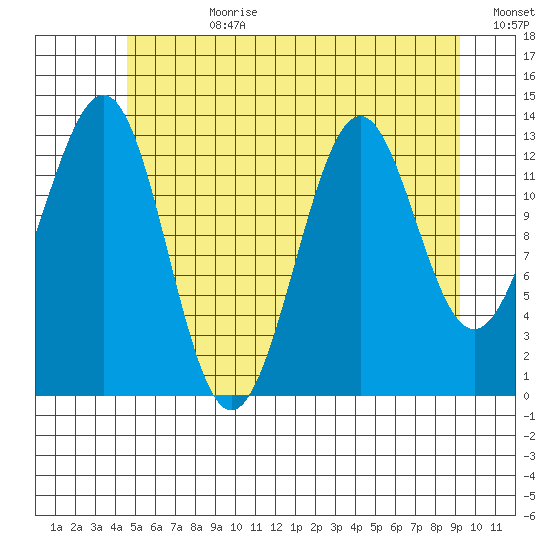 Kasaan tide chart for Friday, July 21, 2023