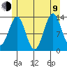 Kasaan tide chart for Sunday, July 9, 2023