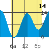 Kasaan tide chart for Monday, August 14, 2023
