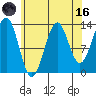 Kasaan tide chart for Wednesday, August 16, 2023