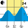 Kasaan tide chart for Thursday, August 24, 2023
