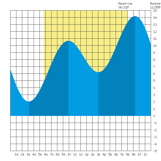 Kasaan tide chart for Saturday, August 26, 2023