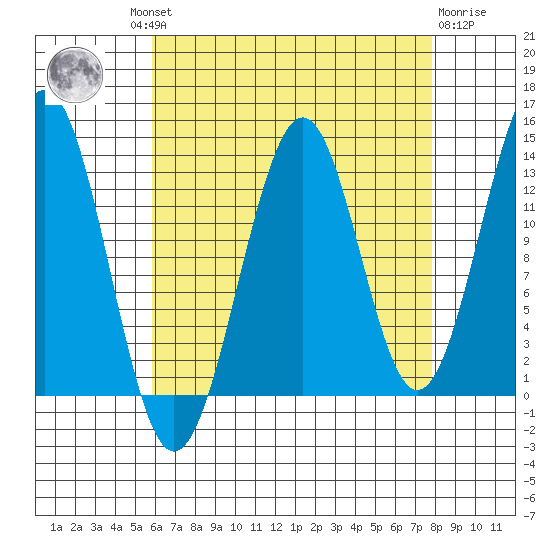 Kasaan tide chart for Wednesday, August 30, 2023