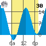 Kasaan tide chart for Wednesday, August 30, 2023