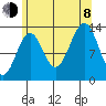 Kasaan tide chart for Tuesday, August 8, 2023