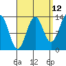 Kasaan tide chart for Tuesday, September 12, 2023