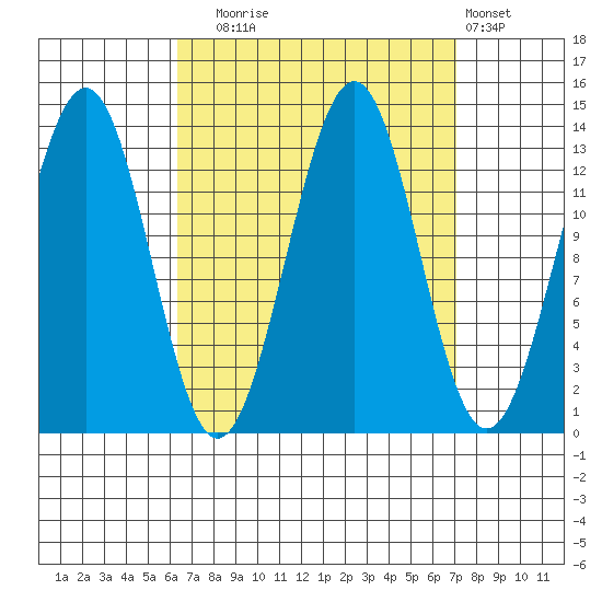 Kasaan tide chart for Saturday, September 16, 2023